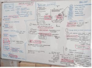 Whiteboard garden plan